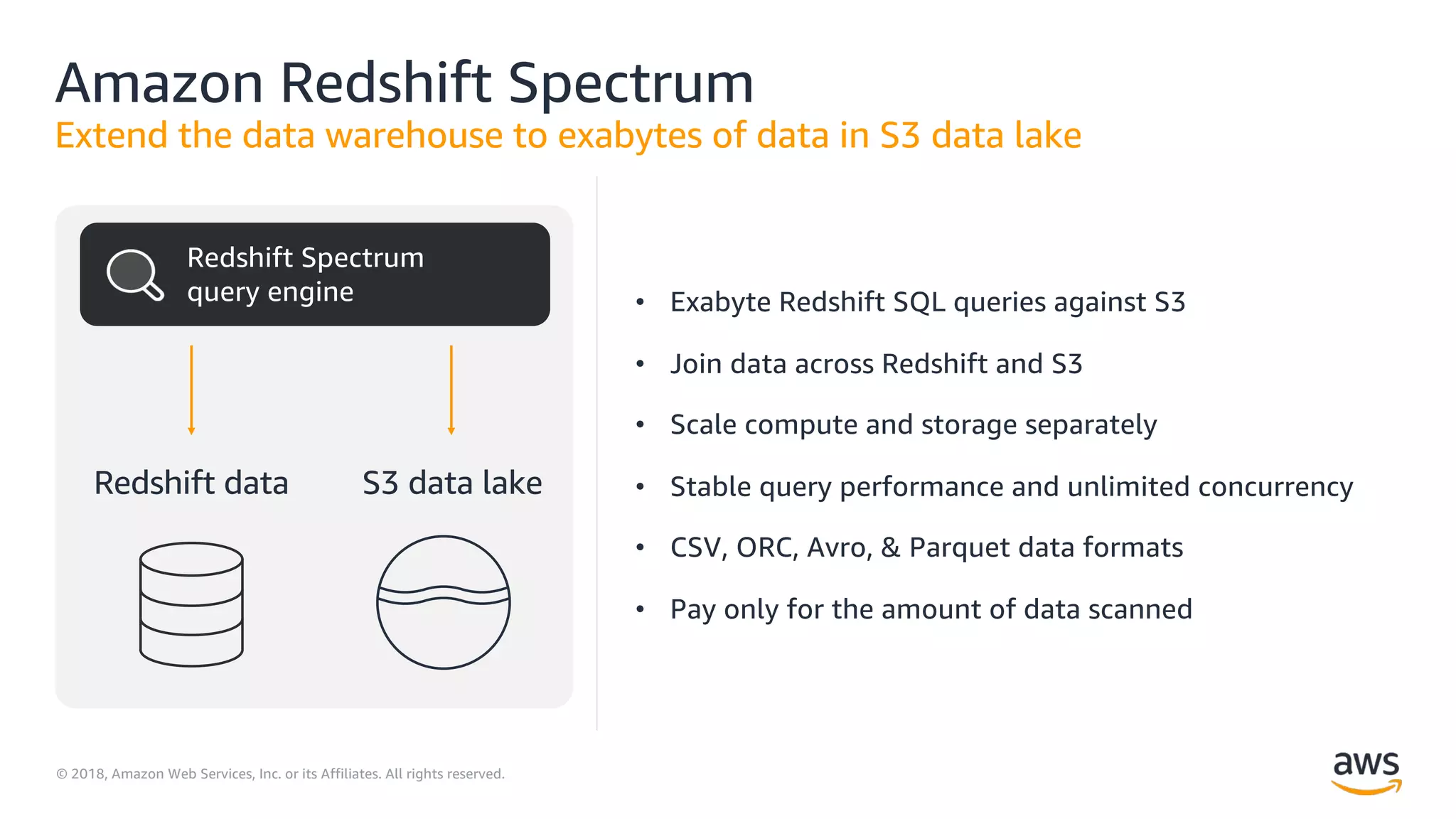 © 2018, Amazon Web Services, Inc. or its Affiliates. All rights reserved.
Amazon Redshift Spectrum
Extend the data warehouse to exabytes of data in S3 data lake
S3 data lakeRedshift data
Redshift Spectrum
query engine • Exabyte Redshift SQL queries against S3
• Join data across Redshift and S3
• Scale compute and storage separately
• Stable query performance and unlimited concurrency
• CSV, ORC, Avro, & Parquet data formats
• Pay only for the amount of data scanned
 