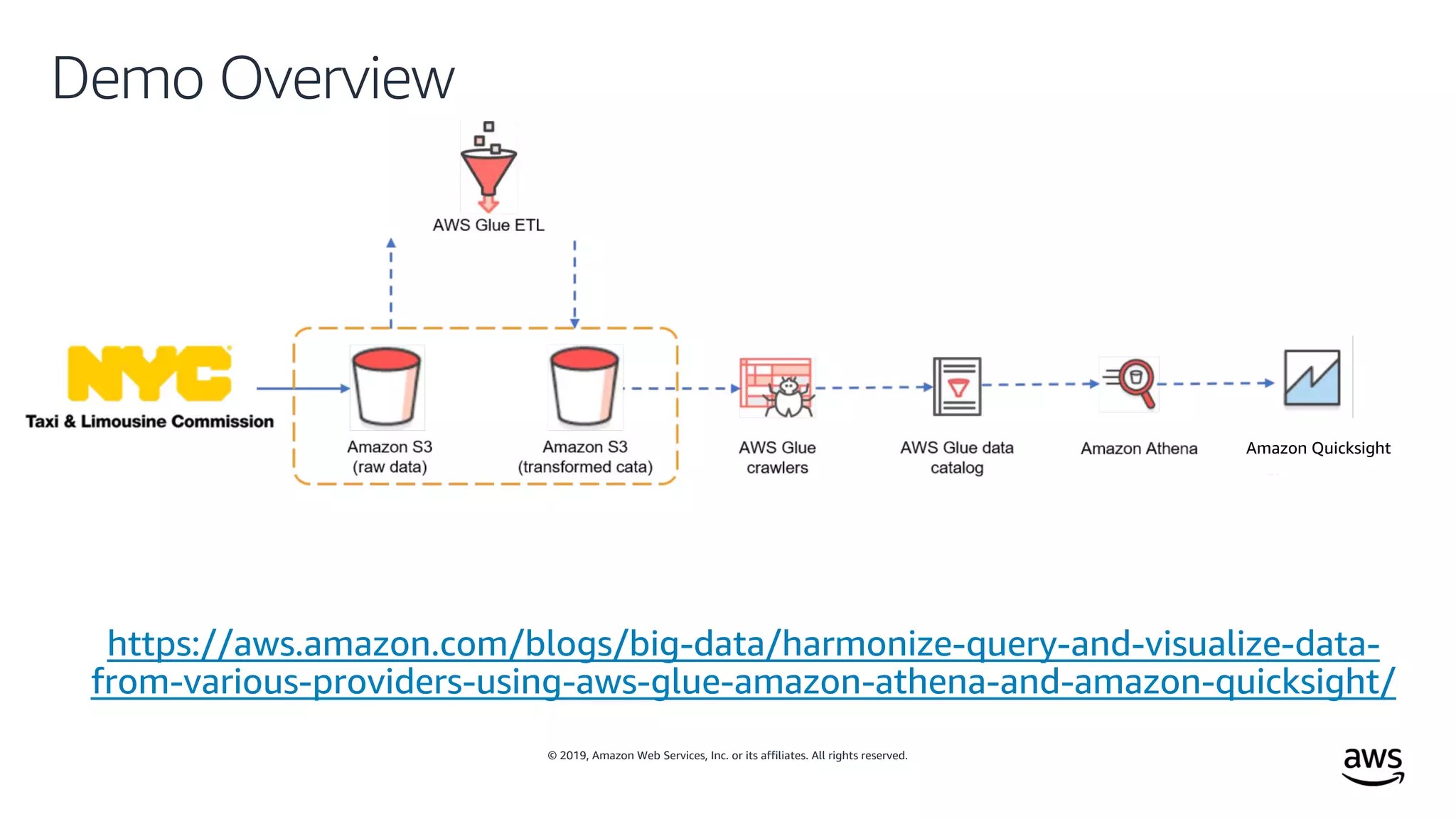 © 2019, Amazon Web Services, Inc. or its affiliates. All rights reserved.
Demo Overview
https://aws.amazon.com/blogs/big-data/harmonize-query-and-visualize-data-
from-various-providers-using-aws-glue-amazon-athena-and-amazon-quicksight/
 