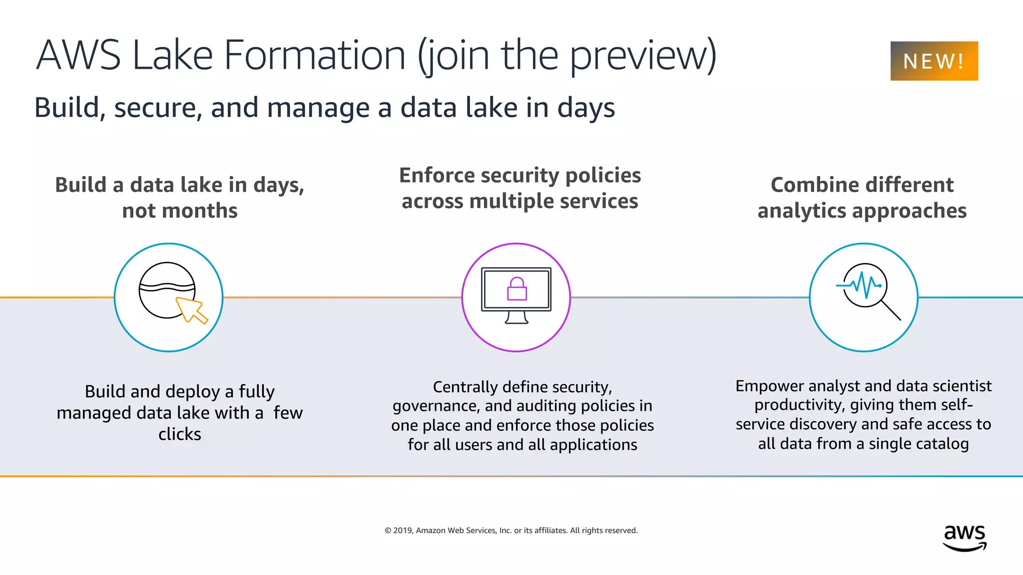 © 2019, Amazon Web Services, Inc. or its affiliates. All rights reserved.
AWS Lake Formation (join the preview)
Build, secure, and manage a data lake in days
Build a data lake in days,
not months
Build and deploy a fully
managed data lake with a few
clicks
Enforce security policies
across multiple services
Centrally define security,
governance, and auditing policies in
one place and enforce those policies
for all users and all applications
Combine different
analytics approaches
Empower analyst and data scientist
productivity, giving them self-
service discovery and safe access to
all data from a single catalog
 