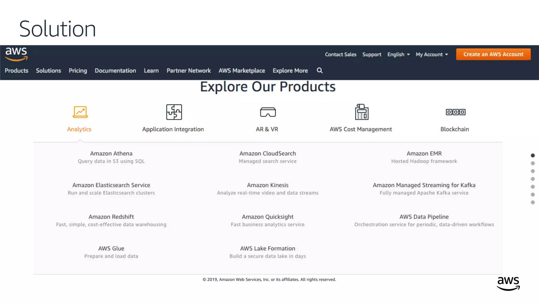 © 2019, Amazon Web Services, Inc. or its affiliates. All rights reserved.
Solution
 