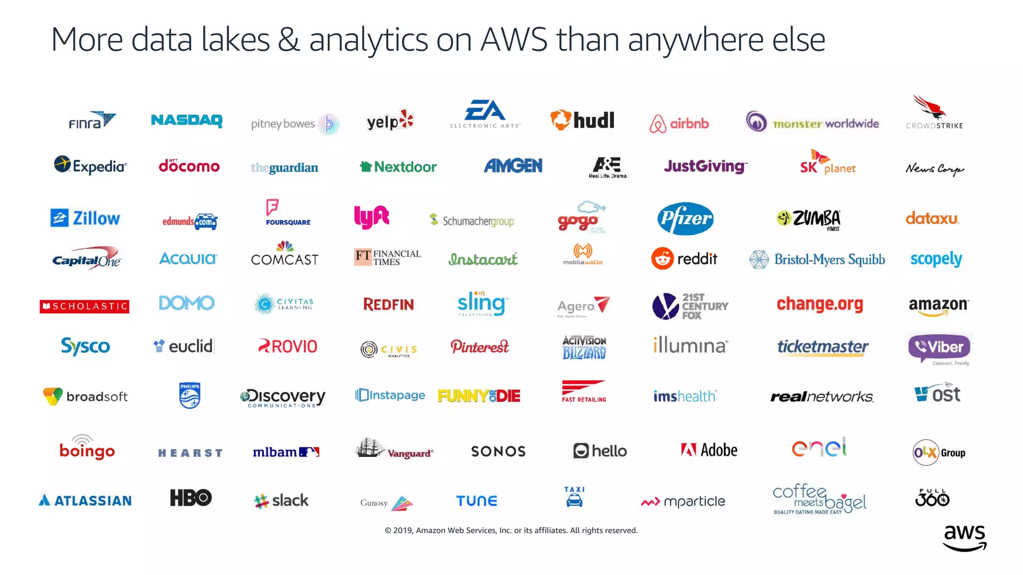 © 2019, Amazon Web Services, Inc. or its affiliates. All rights reserved.
More data lakes & analytics on AWS than anywhere else
 