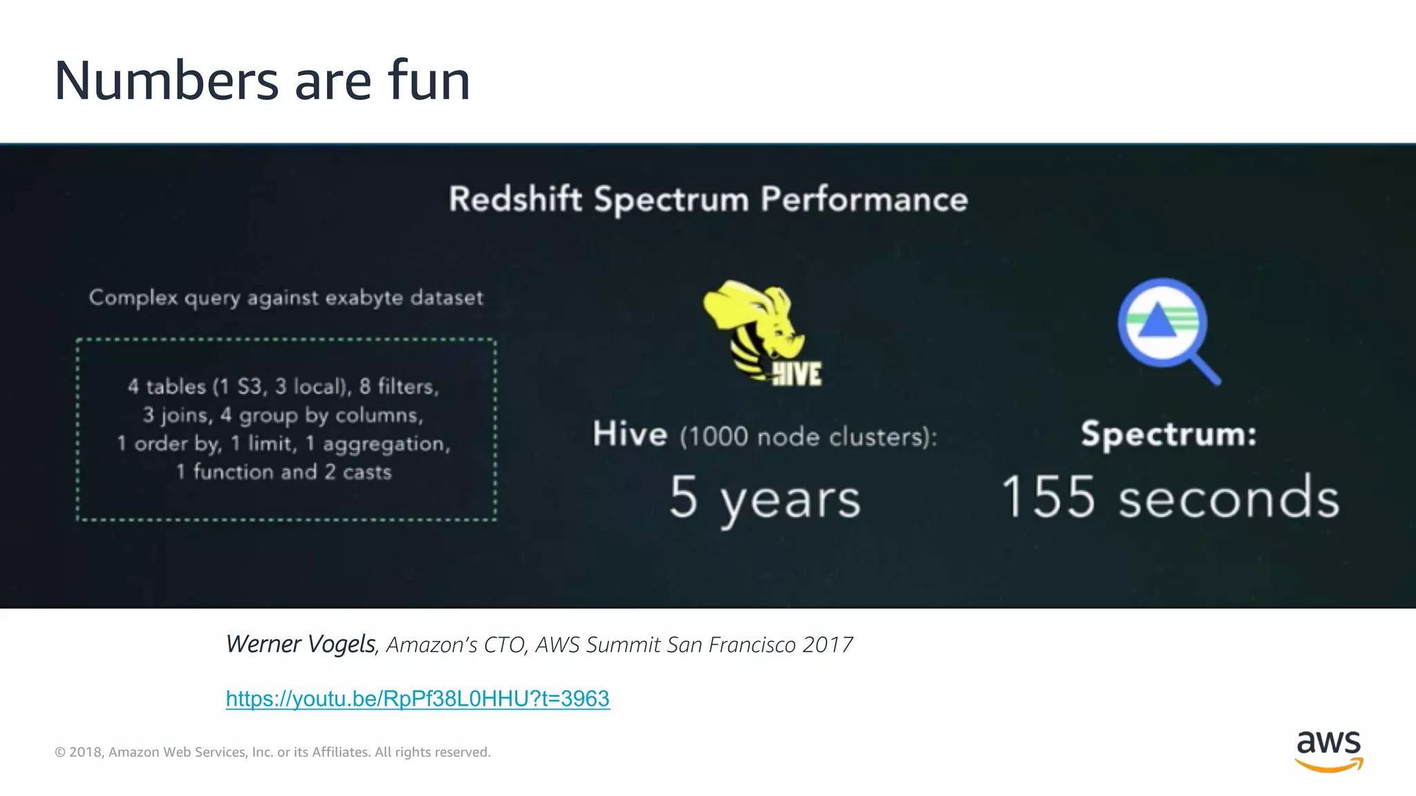 © 2018, Amazon Web Services, Inc. or its Affiliates. All rights reserved.
Numbers are fun
Werner Vogels, Amazon’s CTO, AWS Summit San Francisco 2017
https://youtu.be/RpPf38L0HHU?t=3963
 