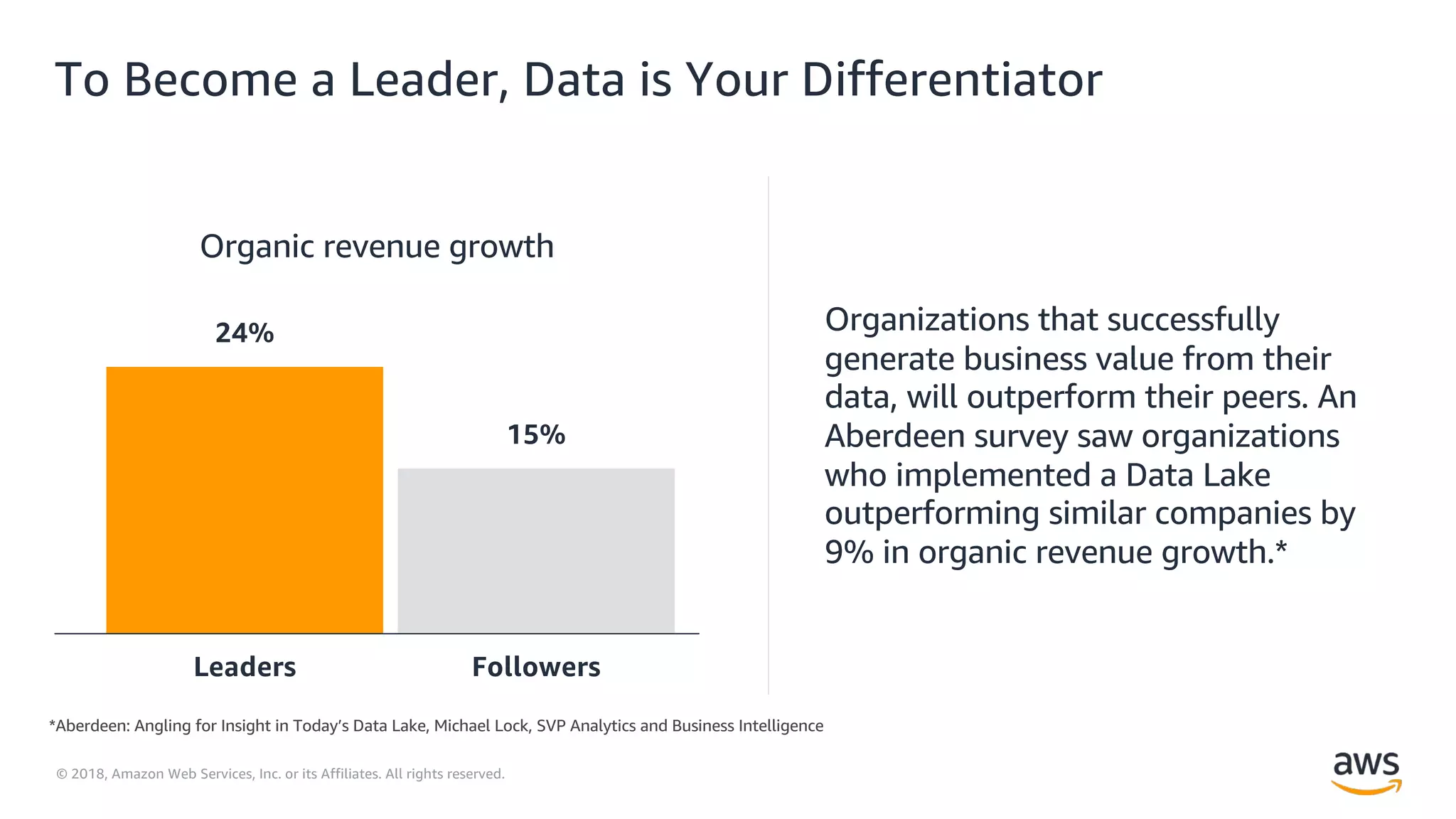 © 2018, Amazon Web Services, Inc. or its Affiliates. All rights reserved.
Organizations that successfully
generate business value from their
data, will outperform their peers. An
Aberdeen survey saw organizations
who implemented a Data Lake
outperforming similar companies by
9% in organic revenue growth.*
24%
15%
Leaders Followers
Organic revenue growth
*Aberdeen: Angling for Insight in Today’s Data Lake, Michael Lock, SVP Analytics and Business Intelligence
To Become a Leader, Data is Your Differentiator
 