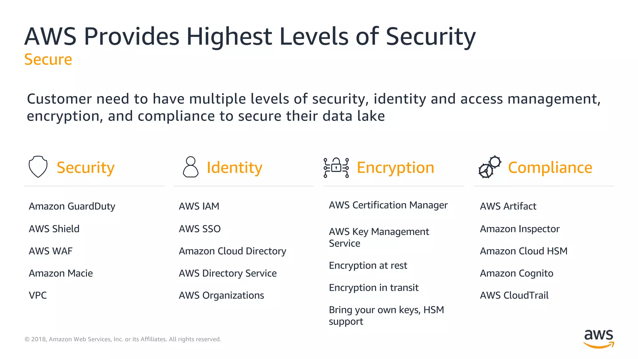 © 2018, Amazon Web Services, Inc. or its Affiliates. All rights reserved.
AWS Provides Highest Levels of Security
Secure
Compliance
AWS Artifact
Amazon Inspector
Amazon Cloud HSM
Amazon Cognito
AWS CloudTrail
Security
Amazon GuardDuty
AWS Shield
AWS WAF
Amazon Macie
VPC
Encryption
AWS Certification Manager
AWS Key Management
Service
Encryption at rest
Encryption in transit
Bring your own keys, HSM
support
Identity
AWS IAM
AWS SSO
Amazon Cloud Directory
AWS Directory Service
AWS Organizations
Customer need to have multiple levels of security, identity and access management,
encryption, and compliance to secure their data lake
 
