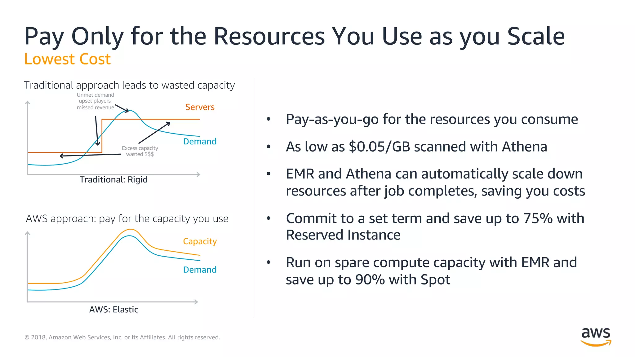 © 2018, Amazon Web Services, Inc. or its Affiliates. All rights reserved.
Pay Only for the Resources You Use as you Scale
Lowest Cost
• Pay-as-you-go for the resources you consume
• As low as $0.05/GB scanned with Athena
• EMR and Athena can automatically scale down
resources after job completes, saving you costs
• Commit to a set term and save up to 75% with
Reserved Instance
• Run on spare compute capacity with EMR and
save up to 90% with Spot
Traditional approach leads to wasted capacity
Traditional: Rigid
AWS: Elastic
Capacity
Demand
Demand
Servers
Unmet demand
upset players
missed revenue
Excess capacity
wasted $$$
AWS approach: pay for the capacity you use
 