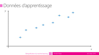 tech.days 2015#mstechdaysDémystification du machine learning
 