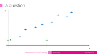 tech.days 2015#mstechdaysDémystification du machine learning
?
 
