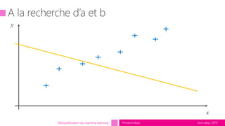 tech.days 2015#mstechdaysDémystification du machine learning
 