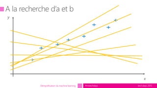 tech.days 2015#mstechdaysDémystification du machine learning
 