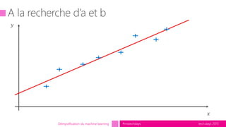 tech.days 2015#mstechdaysDémystification du machine learning
 