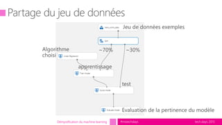 tech.days 2015#mstechdaysDémystification du machine learning
 