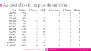 tech.days 2015#mstechdaysDémystification du machine learning
Prix Surface # Chamb. # SdB # Cheminée # Garage # Etage
125,999 950 1 1 0 0 1
207,190 1125 1 1 0 1 1
227,555 1400 2 1.5 1 2 1
319,010 1750 2 1.5 0 2 2
345,846 1525 3 2 1 2 1
350,000 1690 3 1.5 1 2 1.5
437,301 2120 3 2.5 2 3 2
450,999 2500 3 2.5 1 2 1.5
605,000 3010 4 2.5 2 3 2
641,370 3250 3 3 1 3 2
824,280 3600 3 3 2 3 2
1,092,640 3700 5 4.5 2 3 2
1,187,550 4500 6 6 4 5 2
 
