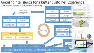 Ambiant Intelligence for a better Customer Experience
“Consistent, Personalized, and Self-learning”
Customer
Business Operations
Orders / CRM
Inventory / IOT
Finance
Services
External sources
Rating
Social / Weather
Demographics
Partners
Integrated Enterprise Data
Single View of the Customer
Machine Learning
Scores Segmentation
High-Value Services
Sales
Campaign
Churn
Prices
Interaction
Management
Channels
Web
Stores
Support
Devices
Lounge
Partners
Learning
Advanced and Innovative Dashboards from any device
 