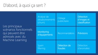tech.days 2015#mstechdaysDémystification du machine learning
Les principaux
scénarios fonctionnels
qui peuvent être
adressés avec du
Machine Learning
Analyse de
désabonnements
(churn)
Monitoring
d’équipements
Spam
filtering
Ciblage
publicitaire
Recommandations
Détection de
fraudes
Détection
d’images et
classification
Prévisions
Détection
d’anomalies
 