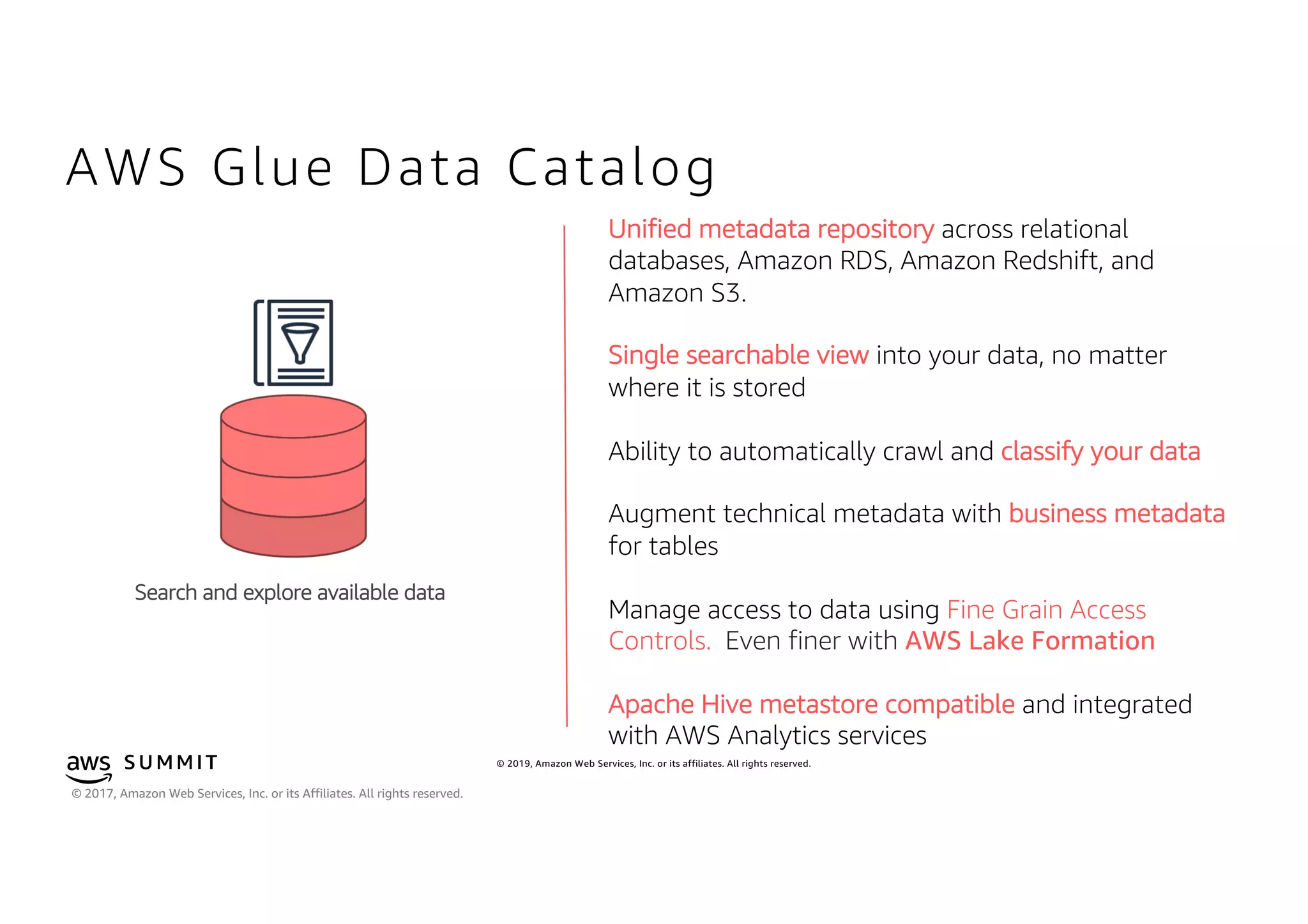 © 2019, Amazon Web Services, Inc. or its affiliates. All rights reserved.S U MMI T
© 2017, Amazon Web Services, Inc. or its Affiliates. All rights reserved.
Unified metadata repository across relational
databases, Amazon RDS, Amazon Redshift, and
Amazon S3.
Single searchable view into your data, no matter
where it is stored
Ability to automatically crawl and classify your data
Augment technical metadata with business metadata
for tables
Manage access to data using Fine Grain Access
Controls. Even finer with AWS Lake Formation
Apache Hive metastore compatible and integrated
with AWS Analytics services
AWS Glue Data Catalog
Search and explore available data
 