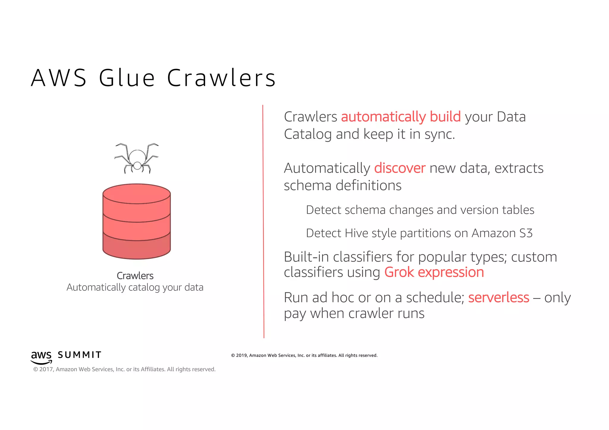 © 2019, Amazon Web Services, Inc. or its affiliates. All rights reserved.S U MMI T
© 2017, Amazon Web Services, Inc. or its Affiliates. All rights reserved.
Crawlers automatically build your Data
Catalog and keep it in sync.
Automatically discover new data, extracts
schema definitions
Detect schema changes and version tables
Detect Hive style partitions on Amazon S3
Built-in classifiers for popular types; custom
classifiers using Grok expression
Run ad hoc or on a schedule; serverless – only
pay when crawler runs
AWS Glue Crawlers
Crawlers
Automatically catalog your data
 