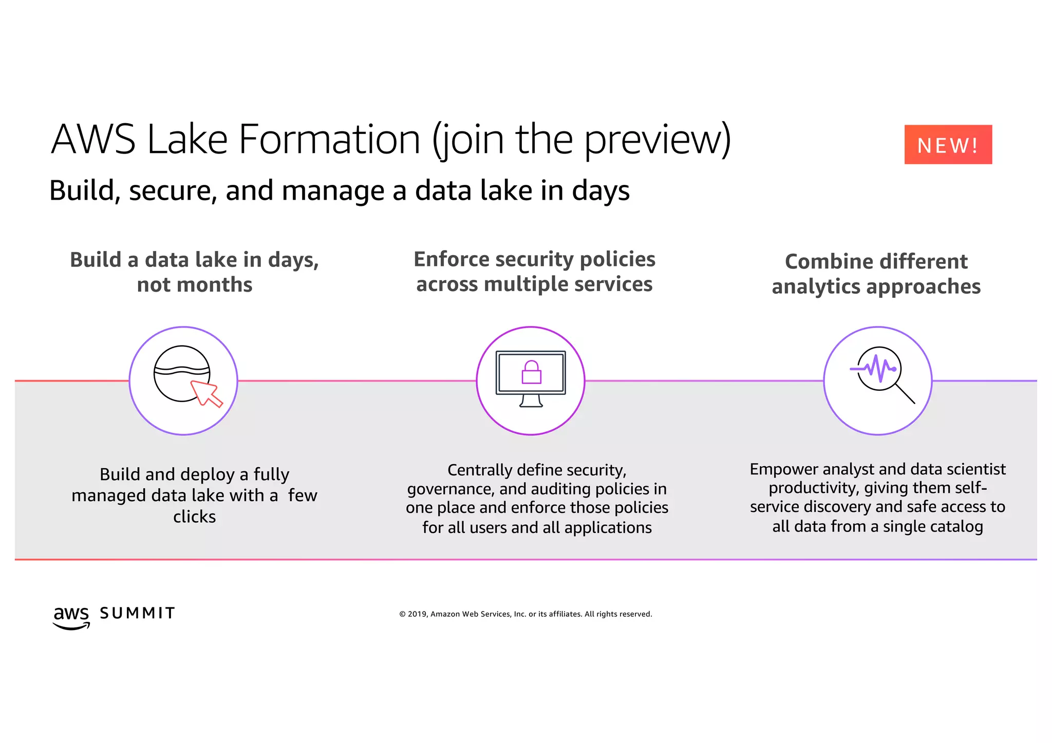 © 2019, Amazon Web Services, Inc. or its affiliates. All rights reserved.S U MMI T
AWS Lake Formation (join the preview)
Build, secure, and manage a data lake in days
Build a data lake in days,
not months
Build and deploy a fully
managed data lake with a few
clicks
Enforce security policies
across multiple services
Centrally define security,
governance, and auditing policies in
one place and enforce those policies
for all users and all applications
Combine different
analytics approaches
Empower analyst and data scientist
productivity, giving them self-
service discovery and safe access to
all data from a single catalog
 