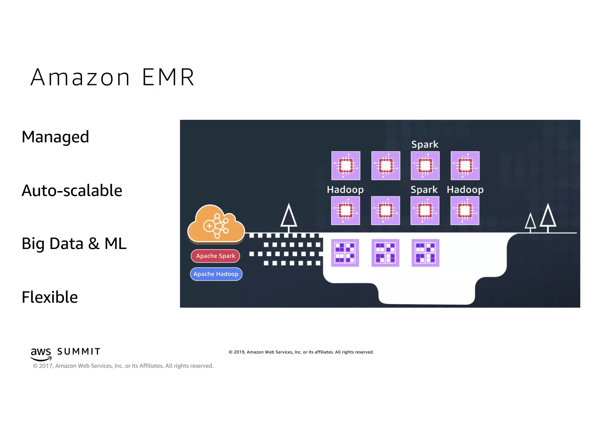 © 2019, Amazon Web Services, Inc. or its affiliates. All rights reserved.S U MMI T
© 2017, Amazon Web Services, Inc. or its Affiliates. All rights reserved.
Amazon EMR
 