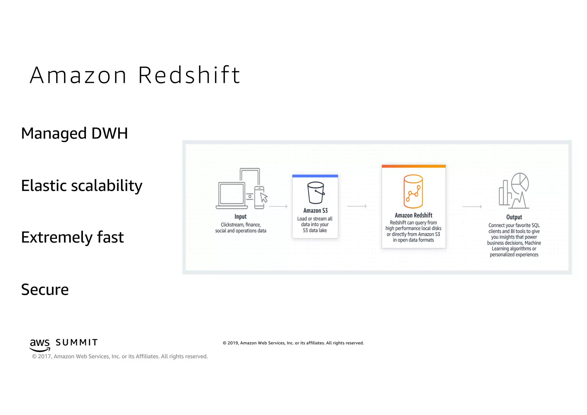 © 2019, Amazon Web Services, Inc. or its affiliates. All rights reserved.S U MMI T
© 2017, Amazon Web Services, Inc. or its Affiliates. All rights reserved.
Amazon Redshift
 