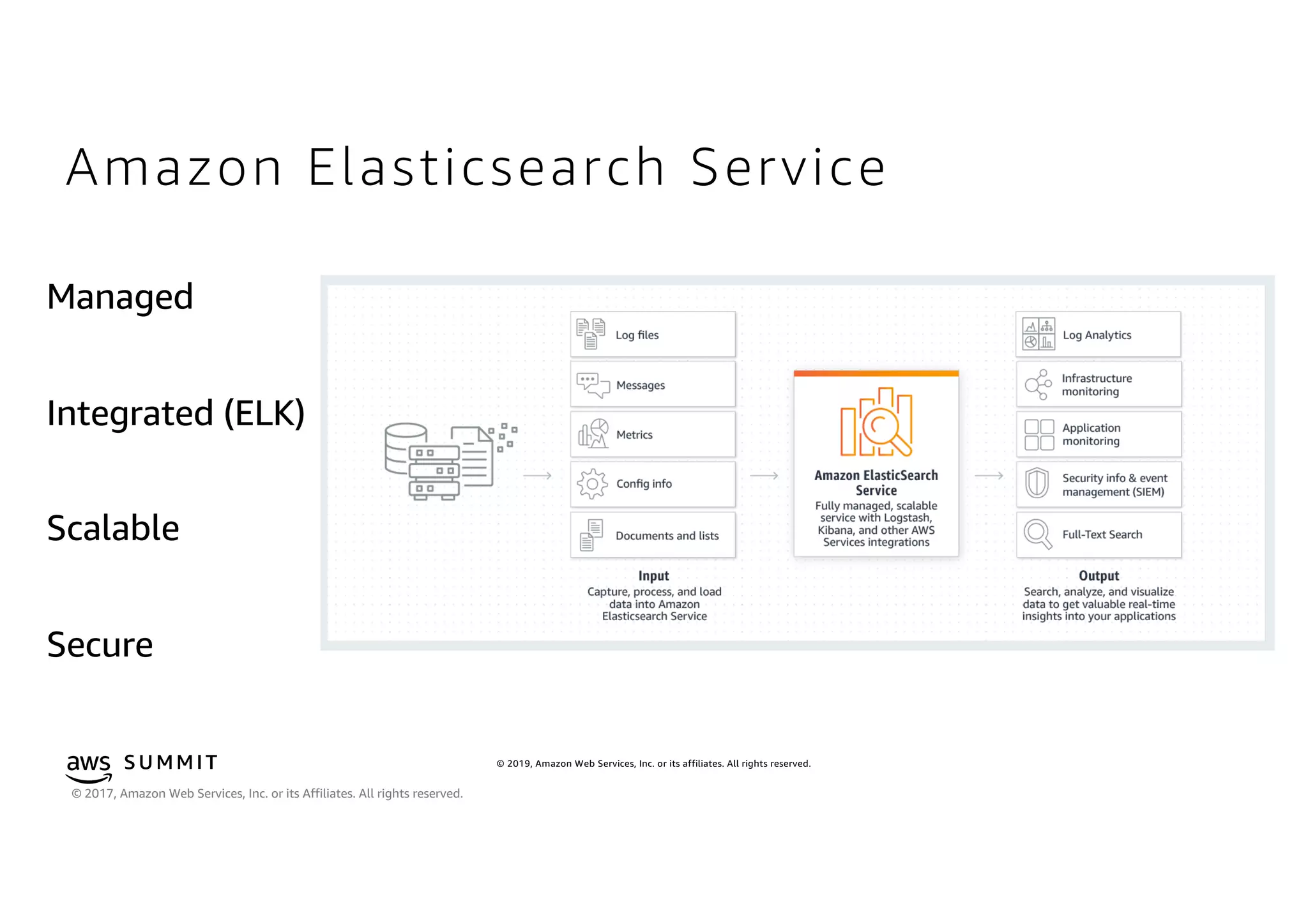 © 2019, Amazon Web Services, Inc. or its affiliates. All rights reserved.S U MMI T
© 2017, Amazon Web Services, Inc. or its Affiliates. All rights reserved.
Amazon Elasticsearch Service
 