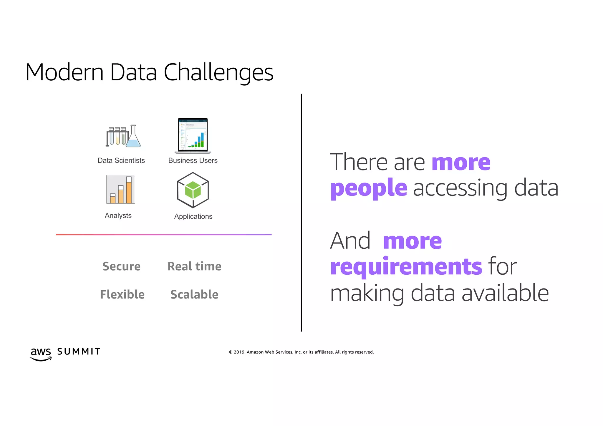 © 2019, Amazon Web Services, Inc. or its affiliates. All rights reserved.S U MMI T
There are more
people accessing data
And more
requirements for
making data available
Data Scientists
Analysts
Business Users
Applications
Secure Real time
Flexible Scalable
Modern Data Challenges
 