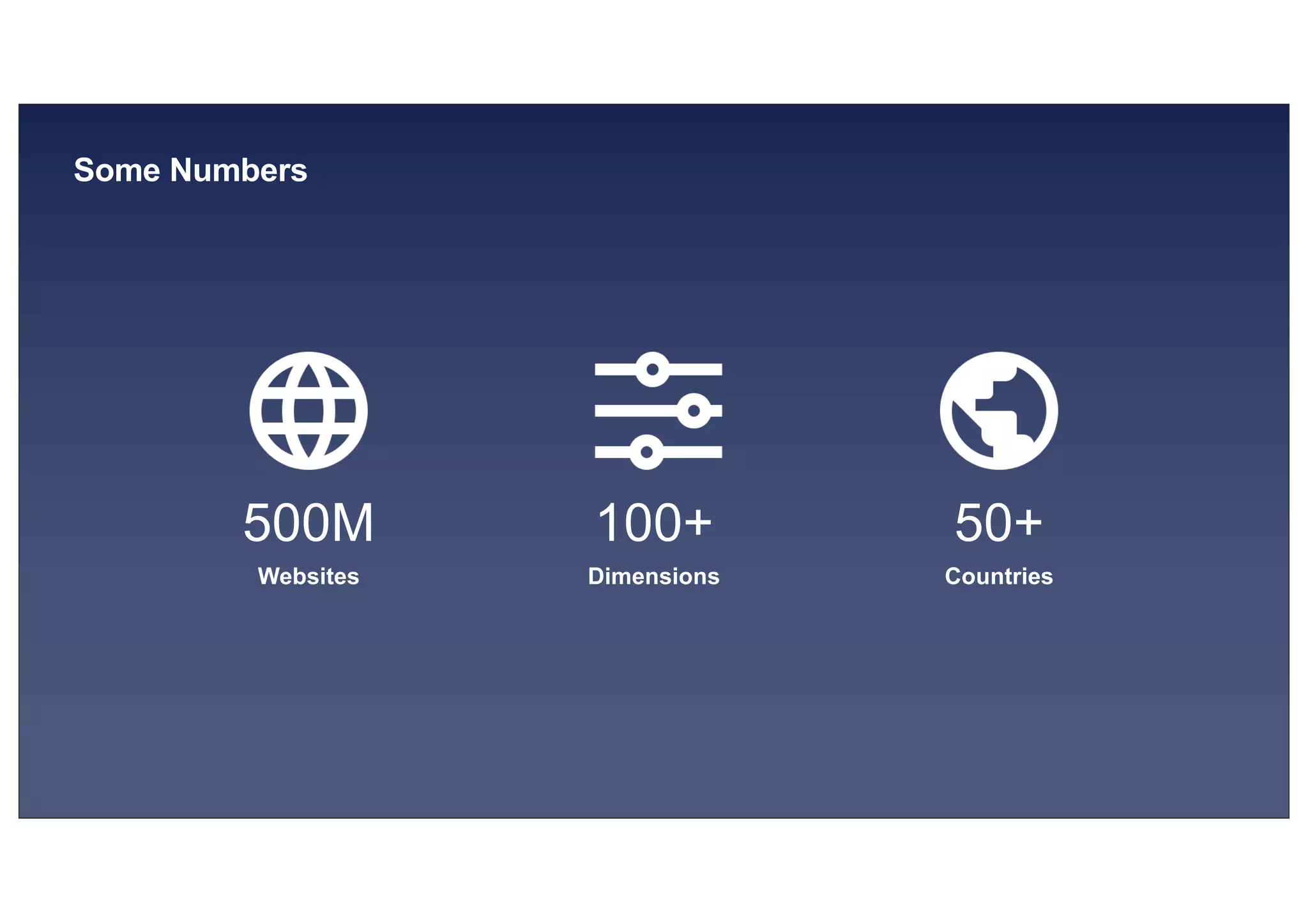 © 2019, Amazon Web Services, Inc. or its affiliates. All rights reserved.S U MMI T
500M
Websites
Some Numbers
100+
Dimensions
50+
Countries
 