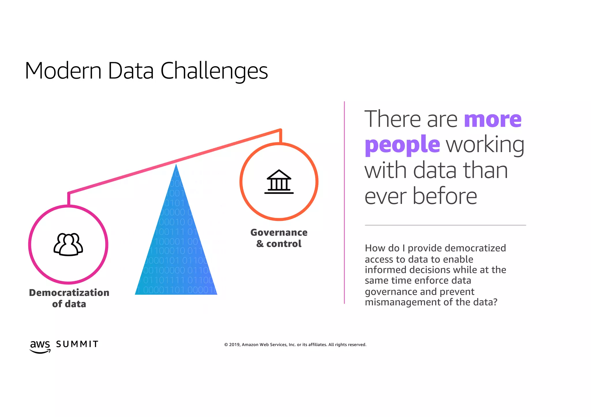 © 2019, Amazon Web Services, Inc. or its affiliates. All rights reserved.S U MMI T
Democratization
of data
Governance
& control
There are more
people working
with data than
ever before
How do I provide democratized
access to data to enable
informed decisions while at the
same time enforce data
governance and prevent
mismanagement of the data?
Modern Data Challenges
 