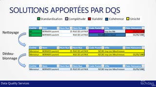 SOLUTIONS APPORTÉES PAR DQS

                        Civilité   Nom             Num Rue    Nom Rue        Code Postal Ville                Date Naissance
                        Mr         BERNIER Laurent         15 RUE DE LA PAIX               Issy les Mx              01/05/1908
 Nettoyage
                        M.         BERINER Laurent            RUE DE LA PAIE         92130 Saint cloud              01/05/1980




                        Civilité   Nom             Num Rue    Nom Rue        Code Postal Ville                 Date Naissance
                        Monsieur   BERNIER Laurent         15 RUE DE LA PAIX         92130 Issy Les Moulineaux
 Dédou-                 Monsieur   BERINER Laurent            RUE DE LA PAIX         92130 Issy Les Moulineaux       01/05/1980
 blonnage
                        Civilité   Nom             Num Rue    Nom Rue        Code Postal   Ville               Date Naissance
                        Monsieur   BERNIER Laurent         15 RUE DE LA PAIX         92130 Issy Les Moulineaux       01/05/1980




Data Quality Services
 