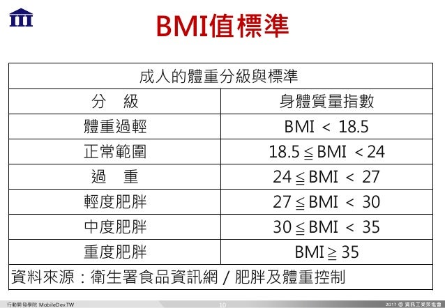 Intro To Python Bmi Case Practice Intro To Python Bmi Case Practice