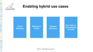 Enabling hybrid use cases
Cloud
Bursting
Backup to
Cloud
Disaster
Recovery
Dev Test on
Cloud Deploy
on Prem
©2015 – MariaD...