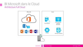 tech.days 2015#mstechdaysSESSION
BI Microsoft dans le Cloud
Architecture Full Cloud
Office 365 Azure
Storage
HDInsight (Hadoop)
Virtual Machine
Running
SQL Server
SQL Database
 
