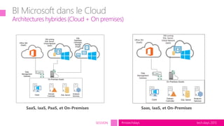 tech.days 2015#mstechdaysSESSION
BI Microsoft dans le Cloud
Architectures hybrides (Cloud + On premises)
On-Premises Assets
Domain
Controller
Data
Management
Gateway
Office 365
(SaaS)
VM running
SQL Server,
Virtual Network
(IaaS)
Client SQL Server
Analysis
Services
SQL
Database,
HDInsight,
Storage
(PaaS)
SaaS, IaaS, PaaS, et On-Premises Saas, IaaS, et On-Premises
 
