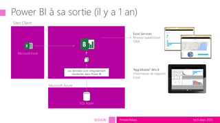 tech.days 2015#mstechdaysSESSION
SQL Azure
SharePoint Online
Les données sont intégralement
résidentes dans Power BI
Microsoft Excel
Sites Client
Excel Services
Browser based Excel
Q&A
“App Mobile” Win 8
Visionneuse de rapports
Excel
Microsoft Azure
Power BI à sa sortie (il y a 1 an)
 