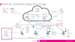tech.days 2015#mstechdaysSESSION
Power BI
Corporate
Data Sources
IT Admin
Data Management
Gateway
Corporate
Data Catalog
Power BI
Admin Center
Data
Management
Portal
SPO team sites,
BI Sites, Q&A
Cloud Data
Sources
Public
Data Catalog
Data Steward IW
(Author)
IW
(Consumer)
Manage Data
Publish raw
data
sources or
expose
them as
OData
feeds
Publish queries
Data Refresh
Data Refresh
Power Query
Power Pivot
Power View
Power Map
Publish reports &
create featured
questions,
configure
scheduled refresh
Import data,
Publish queries
Excel,
Tablet/Mobile
,
Browser –
Silverlight,
HTML5
Consume interactive
reports, ask
questions w/ Q&A
Configure
Import DataImport Data
Import Data
Import Data
Public Cloud
Data Sources
Index
 
