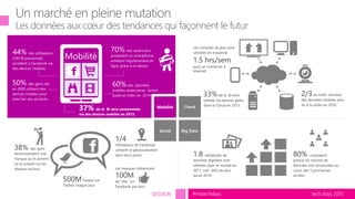 tech.days 2015#mstechdaysSESSION
Mobilité
70% des américains
possédant un smartphone
achètent régulièrement en
ligne grâce à ce device.
44% des utilisateurs
(350 M personnes)
accèdent à Facebook via
des devices mobiles.
50% des gens nés
en 2000 utilisent des
devices mobiles pour
chercher des produits.
60% des données
mobiles américaines seront
audio et vidéo en 2014.
Mobilité
80%: croissance
prévue du volume de
données non structurées au
cours des 5 prochaines
années.
1.8 zettabytes de
données digitales sont
utilisées dans le monde en
2011, soit 30% de plus
qu’en 2010.
1/4
Utilisateurs de Facebook
utilisent la géolocalisation
dans leurs posts.
500MTweets sur
Twitter chaque jour.
38% des gens
recommandent une
marque qu’ils aiment
ou la suivent sur les
réseaux sociaux.
100M
de “like” sur
Facebook par jour.
Les marques obtiennent
Big DataSocial
37% de la BI sera consommée
via des devices mobiles en 2015.
2/3 du trafic mondial
des données mobiles sera
du à la vidéo en 2016.
33%de la BI sera
utilisée via devices gérés
dans le Cloud en 2013.
Les consoles de jeux sont
utilisées en moyenne
1.5 hrs/sem
pour se connecter à
Internet.
Cloud
 