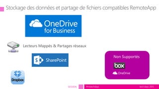 tech.days 2015#mstechdaysSESSION
Non Supportés
 