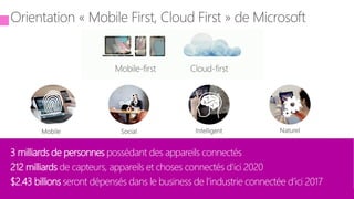 tech.days 2015#mstechdaysSESSION
3 milliards de personnes possédant des appareils connectés
212 milliards de capteurs, appareils et choses connectés d'ici 2020
$2.43 billions seront dépensés dans le business de l’industrie connectée d’ici 2017
 
