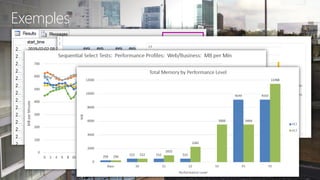 tech.days 2015#mstechdaysAzure SQL Database, approche et retours d'expérience
Exemples
 