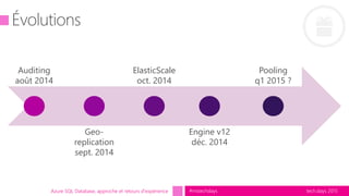 tech.days 2015#mstechdaysAzure SQL Database, approche et retours d'expérience
Auditing
août 2014
Geo-
replication
sept. 2014
ElasticScale
oct. 2014
Engine v12
déc. 2014
Pooling
q1 2015 ?
 