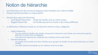 • Les hiérarchies sont des structures logiques entre membres d’un même modèle
• Chaque membre possède un unique parent
• Il existe deux types de hiérarchies
– Level Based Hierarchies : Toutes les feuilles sont au même niveau
– Ragged Hierarchies : Les feuilles peuvent se trouver à des niveau différents
• La déclinaison s’effectue ensuite sur la hiérarchie même en deux catégories
– Explicit Hierarchy :
• Tous les membres feuilles des entités composant la hiérarchie sont utilisés (une hiérarchie explicite
peut être à niveaux finis ou Ragged)
• Une hiérarchie explicite est composée des membres d’une seule entité
– Derived Hierarchy :
• Les feuilles d’une entité sont alors utilisées pour grouper les feuilles d’une autre entité dans un même
modèle
• Une telle hiérarchie est basée sur les relations entre les entités.
Notion de hiérarchie
 
