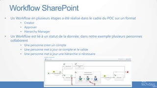 • Un Workflow en plusieurs étapes a été réalisé dans le cadre du POC sur un format
• Creator
• Approver
• Hierarchy Manager
• Un Workflow est lié à un statut de la donnée, dans notre exemple plusieurs personnes
collaborent
• Une personne créer un compte
• Une personne met à jour ce compte et le valide
• Une personne met à jour une hiérarchie si nécessaire
Workflow SharePoint
 
