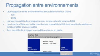 • La propagation entre environnements est possible de deux façons
– Full
– Delta
• Les fonctionnalités de propagation sont incluses dans la solution MDS
• Une interface Web sera créée dans les fonctionnalités MDM étendue afin de rendre ces
fonctionnalités plus accessibles
• Il est possible de propager un modèle entier ou en partie
Propagation entre environnements
 