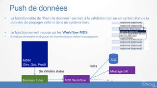• La fonctionnalité de “Push de données” permet, à la validation (où sur un certain état de la
donnée) de propager celle-ci dans un système tiers.
• Le fonctionnement repose sur les Workflow MDS
• Il n’est pas nécessaire de disposer de SharePoint pour réaliser la propagation
Push de données
 