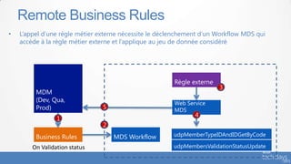 • L’appel d’une règle métier externe nécessite le déclenchement d’un Workflow MDS qui
accède à la règle métier externe et l’applique au jeu de donnée considéré
Remote Business Rules
MDM
(Dev, Qua,
Prod)
Business Rules
On Validation status
MDS Workflow
Web Service
MDS
Règle externe
udpMemberTypeIDAndIDGetByCode
udpMembersValidationStatusUpdate
1
2
4
3
5
 