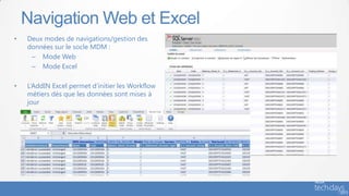 • Deux modes de navigations/gestion des
données sur le socle MDM :
– Mode Web
– Mode Excel
• L’AddIN Excel permet d’initier les Workflow
métiers dès que les données sont mises à
jour
Navigation Web et Excel
 