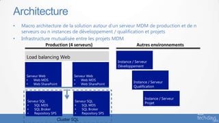 • Macro architecture de la solution autour d’un serveur MDM de production et de n
serveurs ou n instances de développement / qualification et projets
• Infrastructure mutualisée entre les projets MDM
Architecture
Serveur Web
• Web MDS
• Web SharePoint
Serveur Web
• Web MDS
• Web SharePoint
Serveur SQL
• SQL MDS
• SQL Broker
• Repository SPS
Serveur SQL
• SQL MDS
• SQL Broker
• Repository SPS
Load balancing Web
Instance / Serveur
Développement
Instance / Serveur
Qualification
Instance / Serveur
Projet
Production (4 serveurs) Autres environnements
 