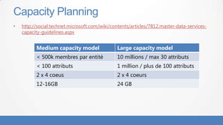 • http://social.technet.microsoft.com/wiki/contents/articles/7812.master-data-services-
capacity-guidelines.aspx
Capacity Planning
Medium capacity model Large capacity model
< 500k membres par entité 10 millions / max 30 attributs
< 100 attributs 1 million / plus de 100 attributs
2 x 4 coeus 2 x 4 coeurs
12-16GB 24 GB
 