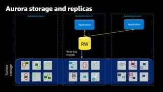 re:Invent 2020 DAT301 Deep Dive on Amazon Aurora with PostgreSQL ...