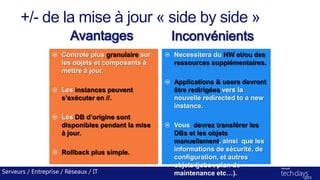 +/- de la mise à jour « side by side »
Serveurs / Entreprise / Réseaux / IT
Avantages Inconvénients
Controle plus granulaire sur
les objets et composants à
mettre à jour.
Les instances peuvent
s’exécuter en //.
Les DB d’origine sont
disponibles pendant la mise
à jour.
Rollback plus simple.
Necessitera du HW et/ou des
ressources supplémentaires.
Applications & users devront
être redirigées vers la
nouvelle redirected to a new
instance.
Vous devrez transférer les
DBs et les objets
manuellement, ainsi que les
informations de sécurité, de
configuration, et autres
objets (jobs , plan de
maintenance etc…).
 