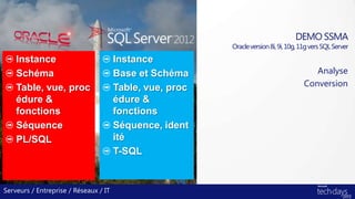 DEMO SSMA
Oracleversion8i,9i,10g,11gversSQLServer
Analyse
Conversion
Serveurs / Entreprise / Réseaux / IT
Instance
Schéma
Table, vue, proc
édure &
fonctions
Séquence
PL/SQL
Instance
Base et Schéma
Table, vue, proc
édure &
fonctions
Séquence, ident
ité
T-SQL
 